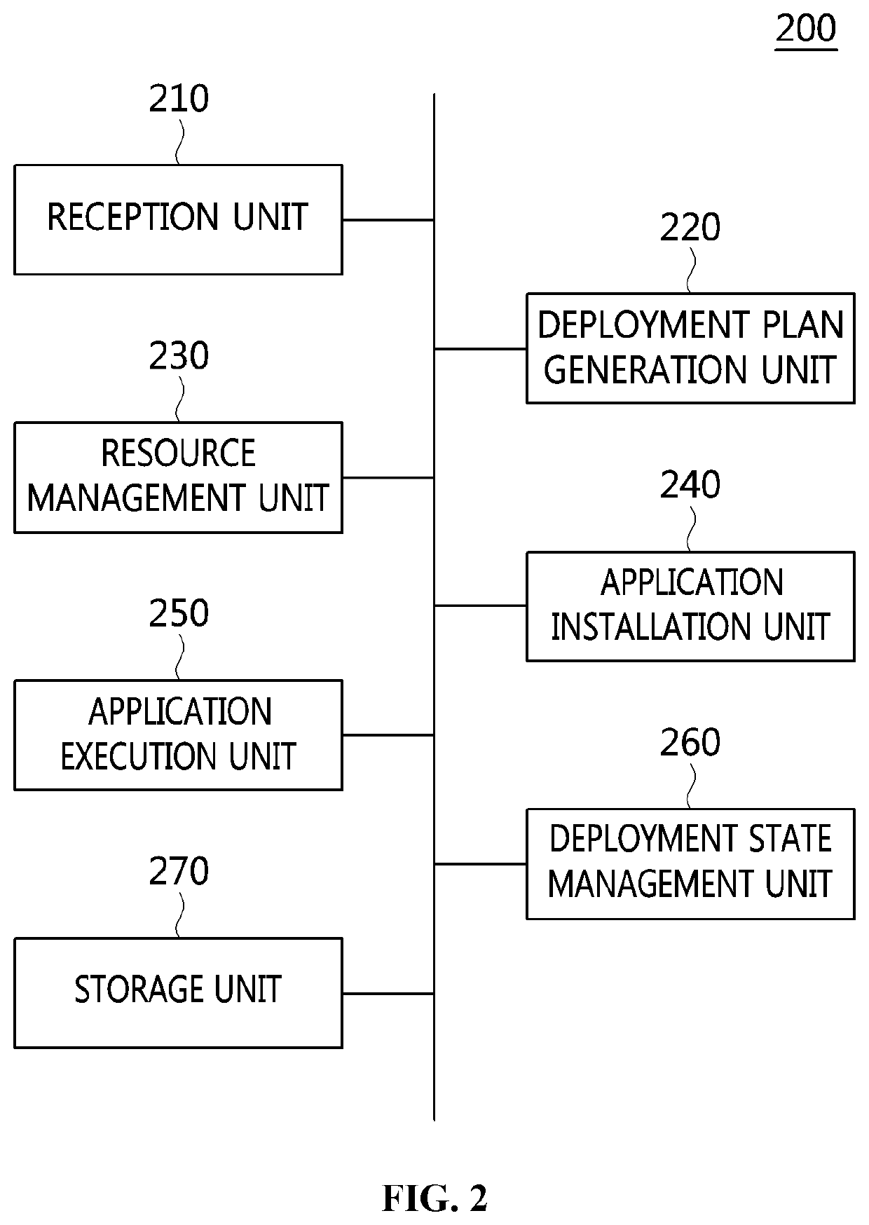 Apparatus and method for managing application on multi-cloud service environment