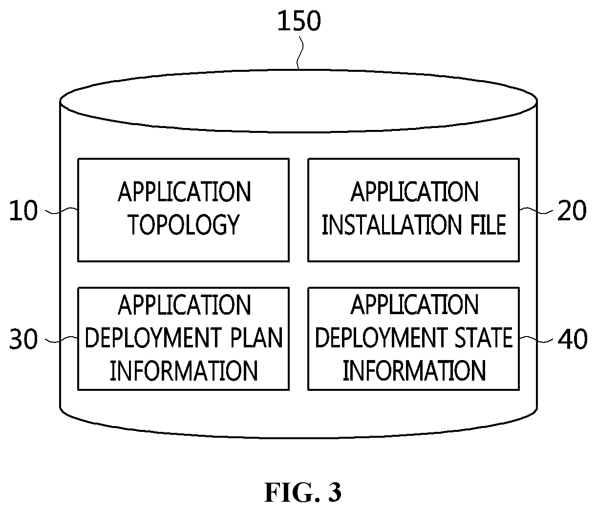 Apparatus and method for managing application on multi-cloud service environment