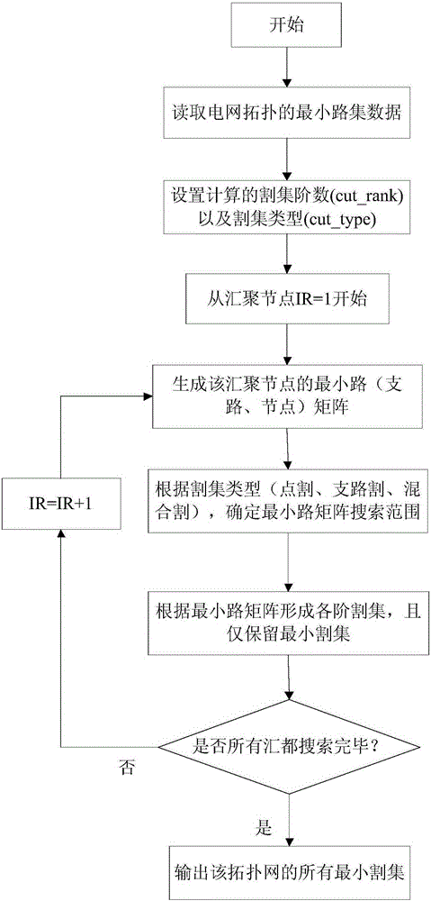 A Power System Reliability Calculation Method Based on Grid Topology