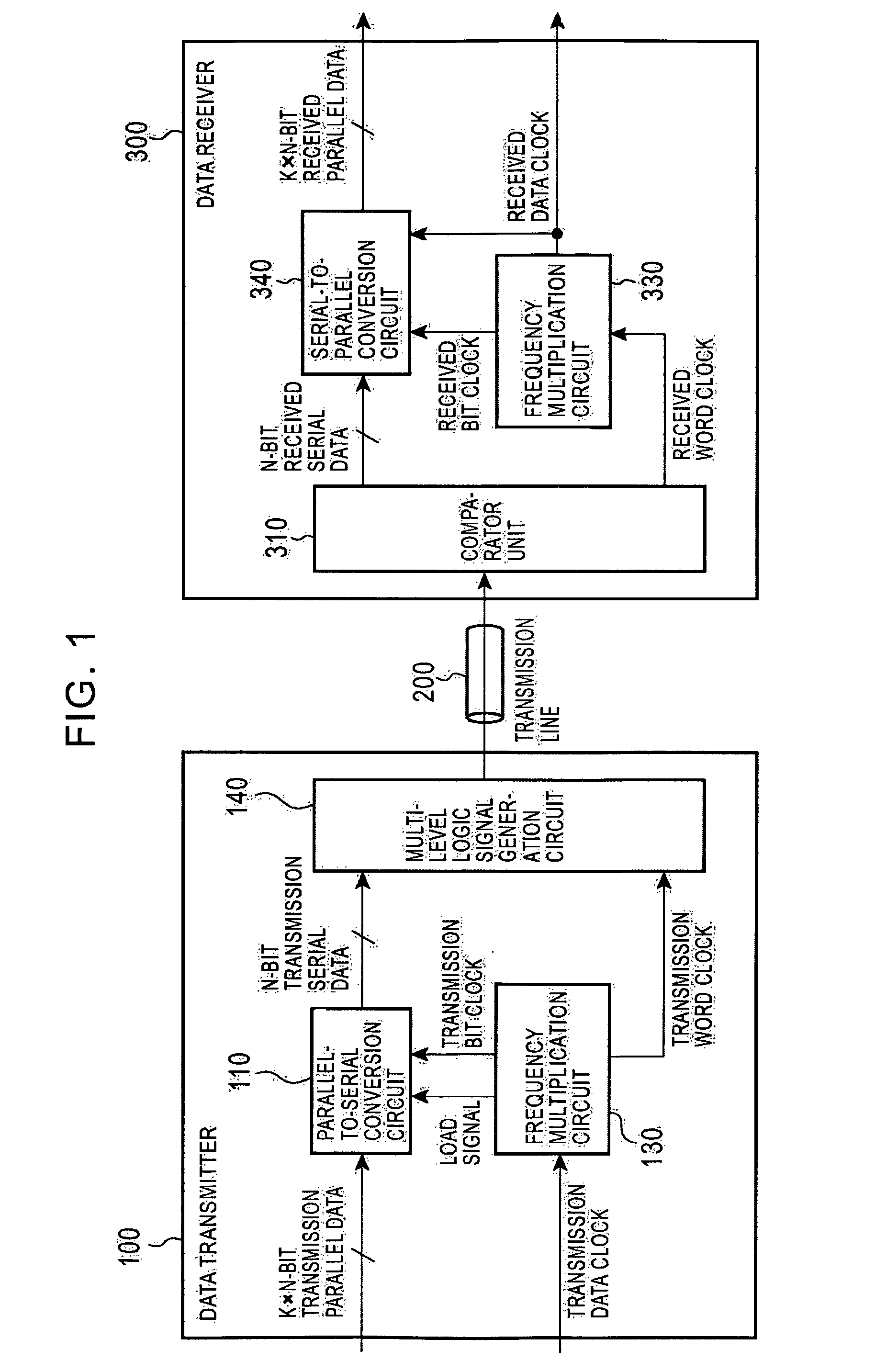 Systems and method for transfering digital data and transfering parallel digital data in a serial data stream including clock information