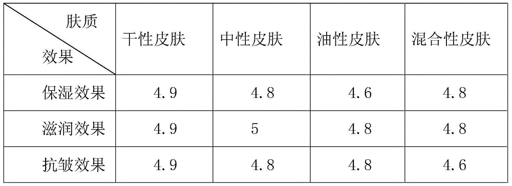 A kind of anti-wrinkle and rejuvenating skin emulsion containing natural component extract and preparation method thereof