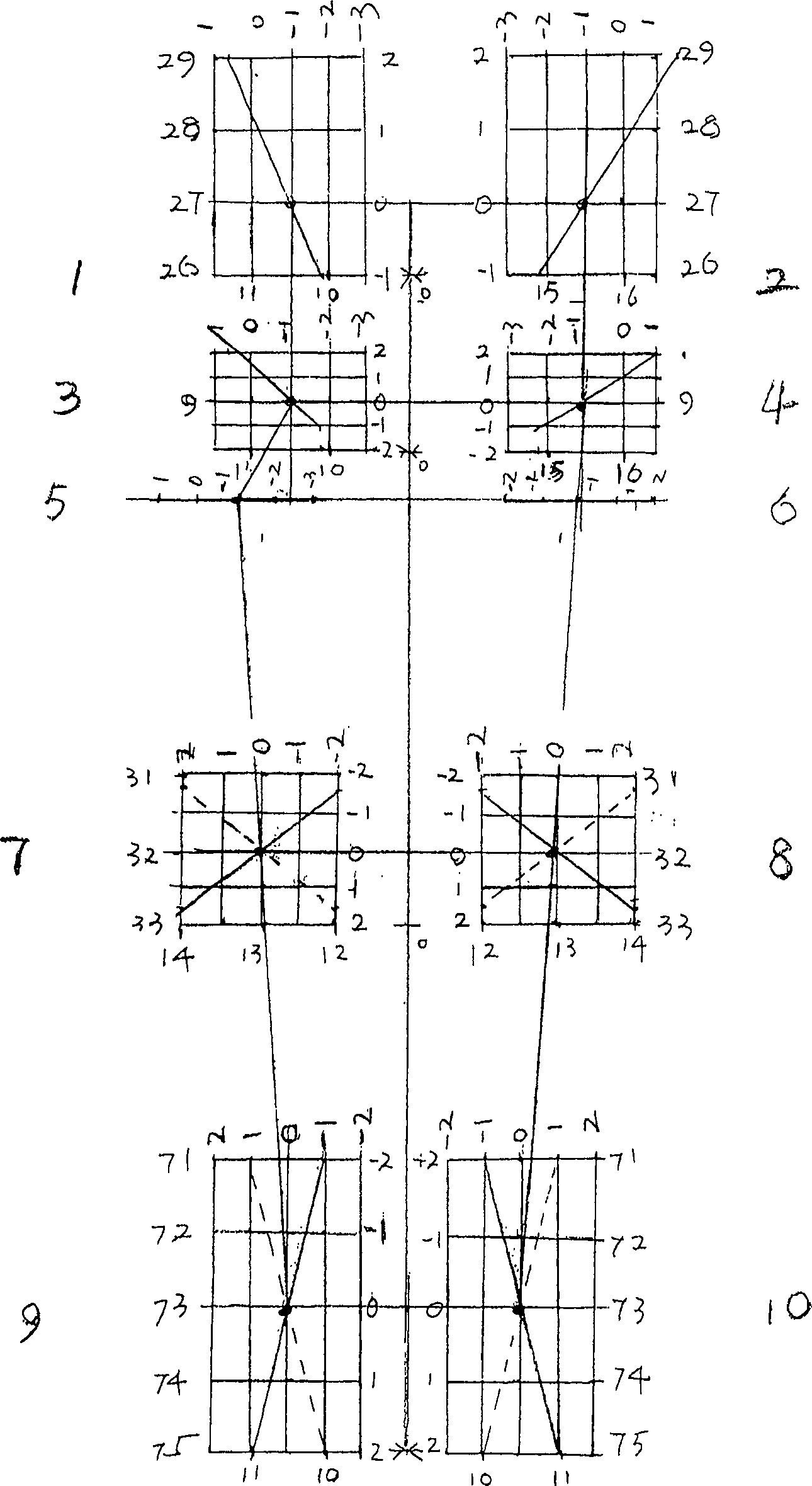 Dress planar drawing method and dress model drawing thereof