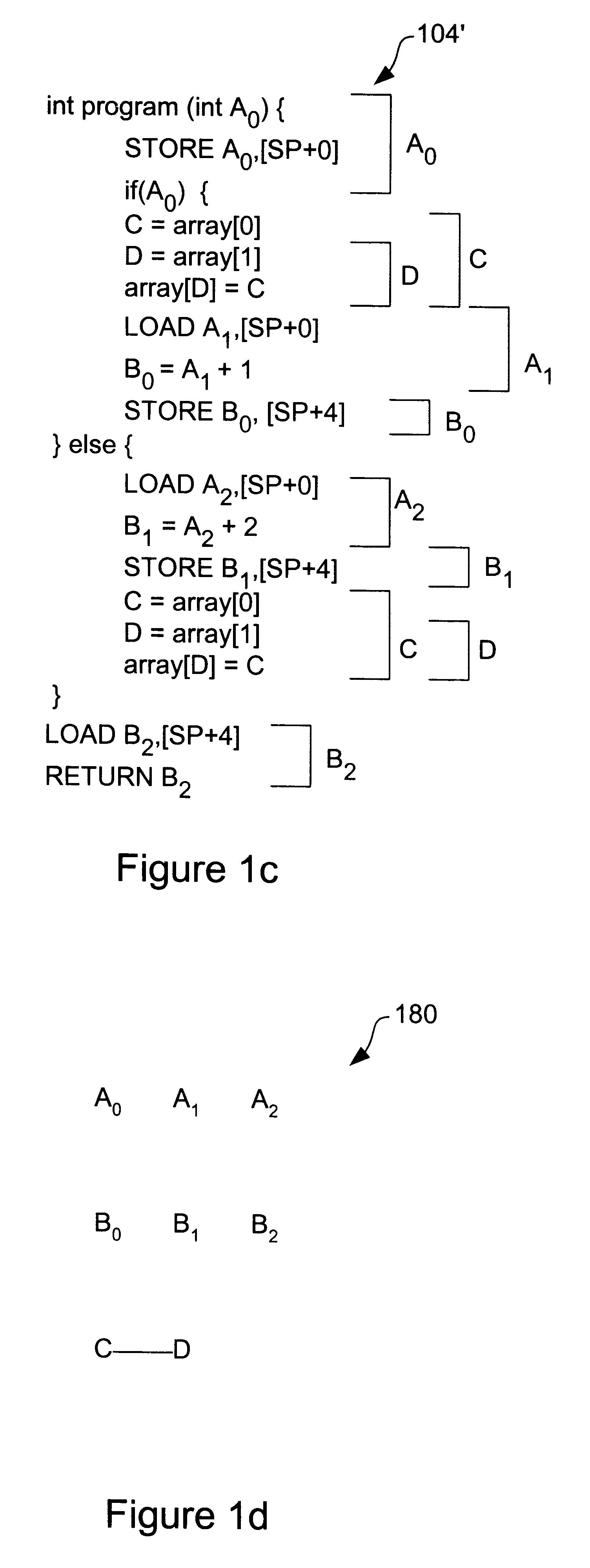 Method and apparatus for allocating stack slots