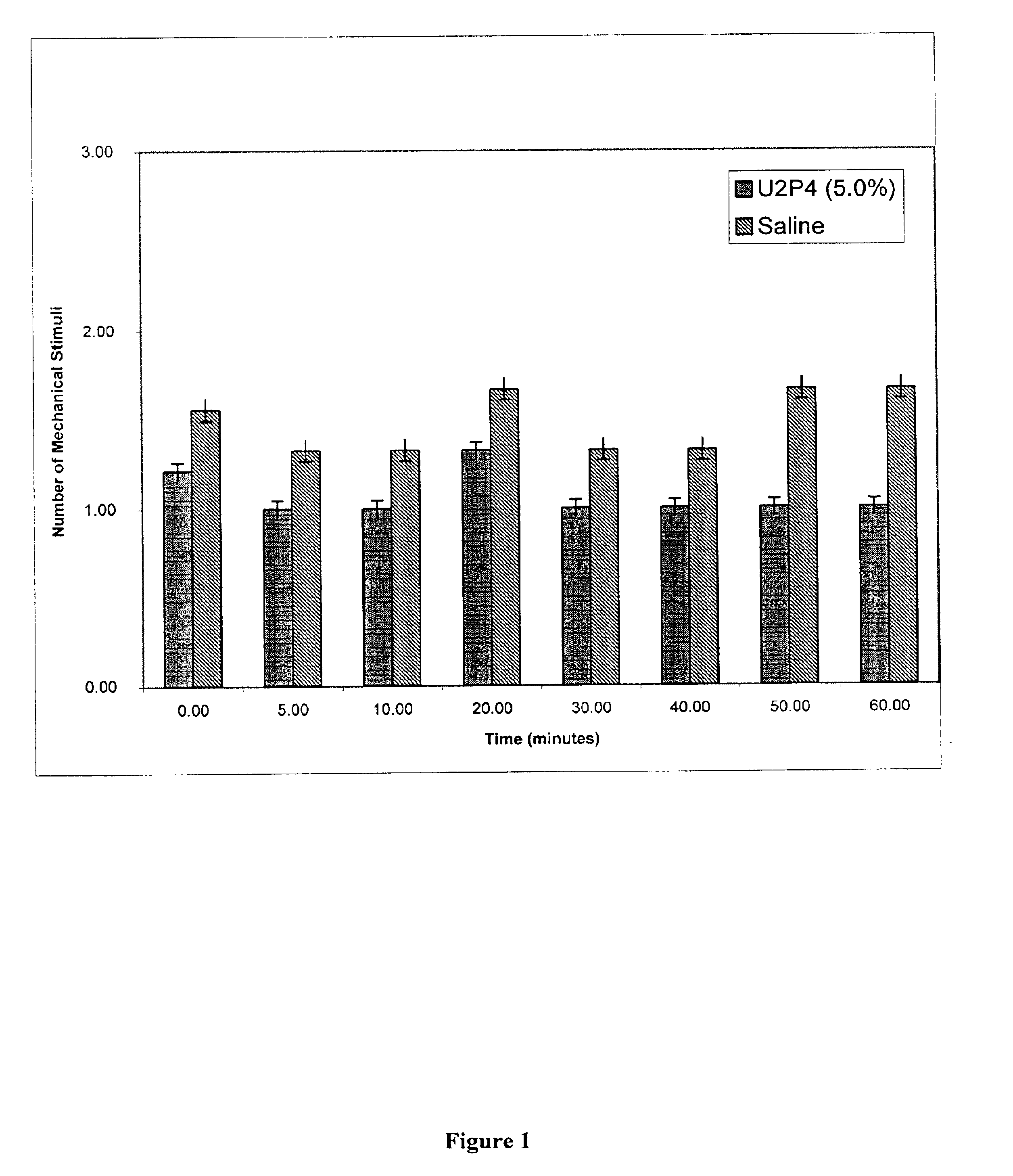 Method of treating dry eye disease with purinergic receptor agonists