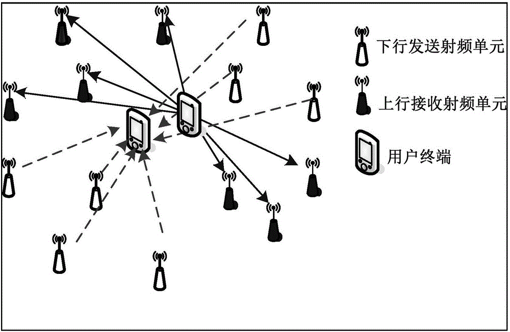 Full-duplex transmission method for multi-radio frequency unit base station system