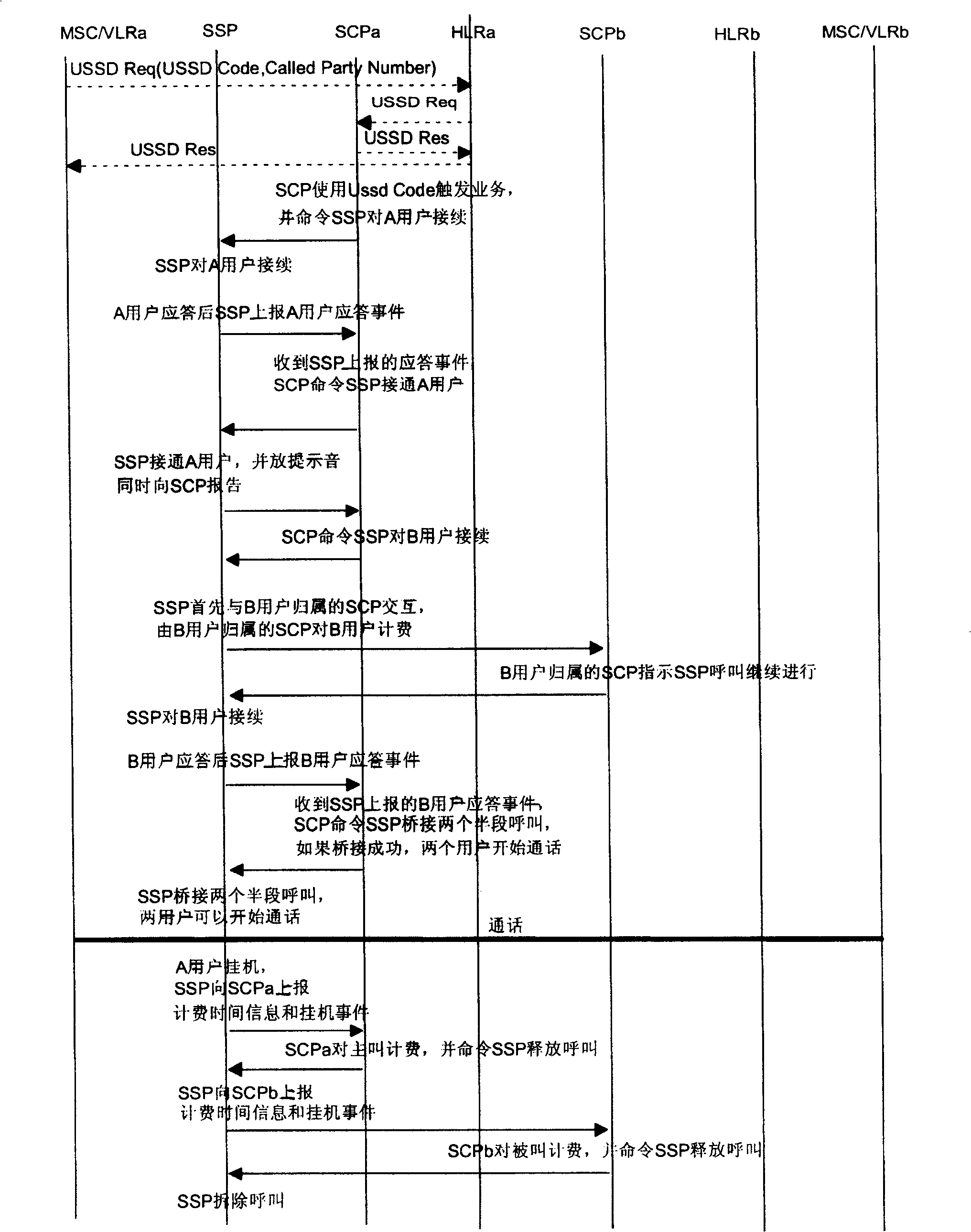 Method of realizing initiate calling during intelligent user roaming