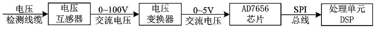 Distribution transformer parameter monitoring and winding state evaluation device and evaluation method thereof