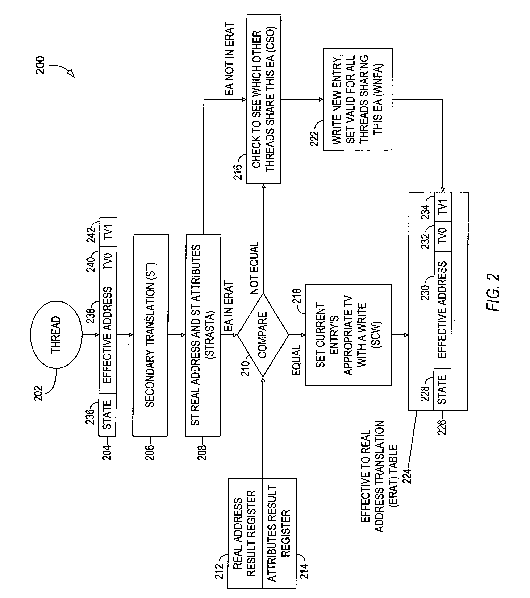 Method of effective to real address translation for a multi-threaded microprocessor
