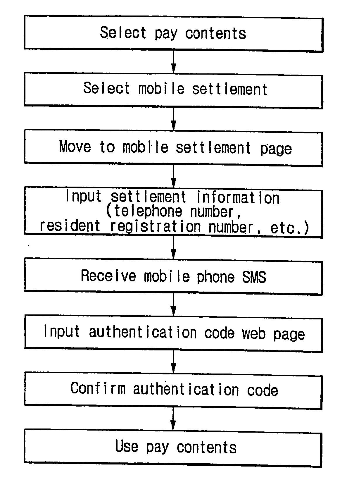 Instant log-in method for authentificating a user and settling bills by using two different communication channels and a system thereof