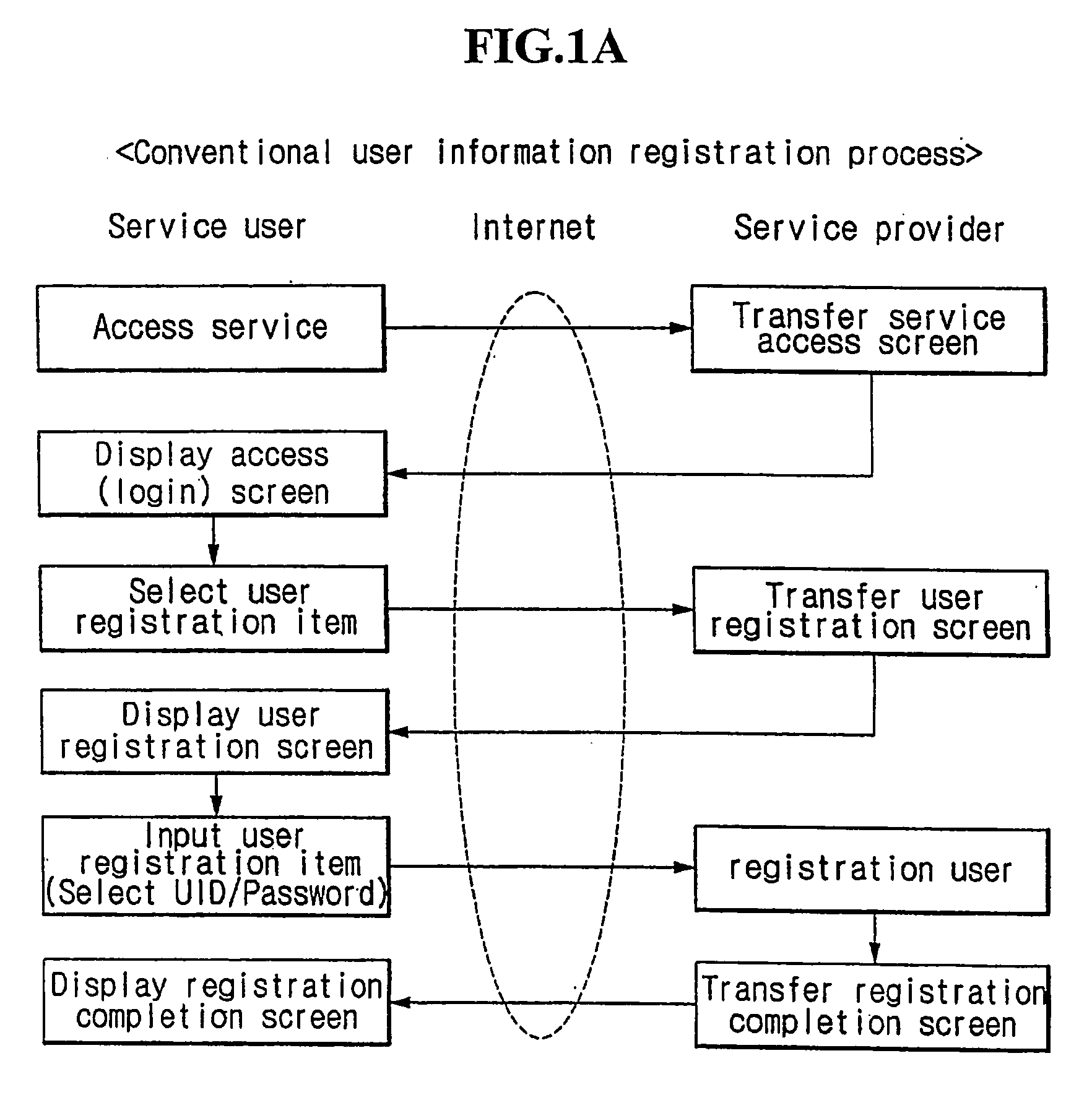 Instant log-in method for authentificating a user and settling bills by using two different communication channels and a system thereof