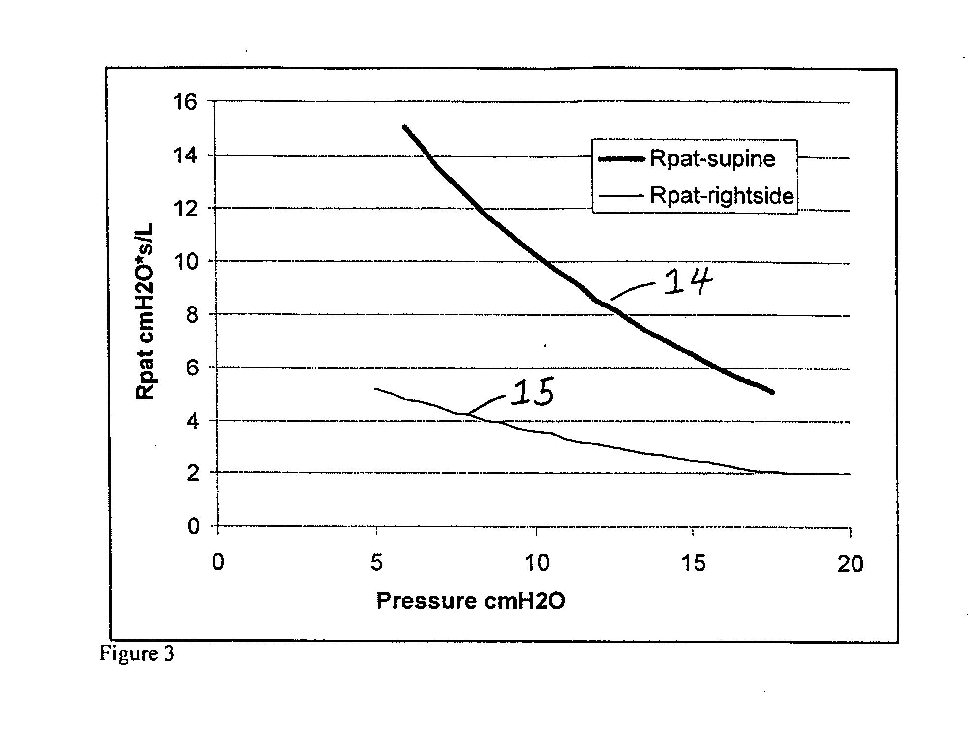 Method for monitoring lung collapse