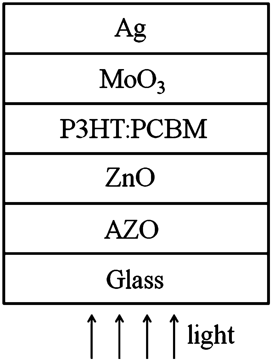 Polymer solar cell based on AZO/ZnO cathode and manufacturing method of polymer solar cell