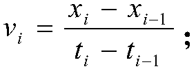 Abnormal data point identification method in time sequence data on the basis of global information