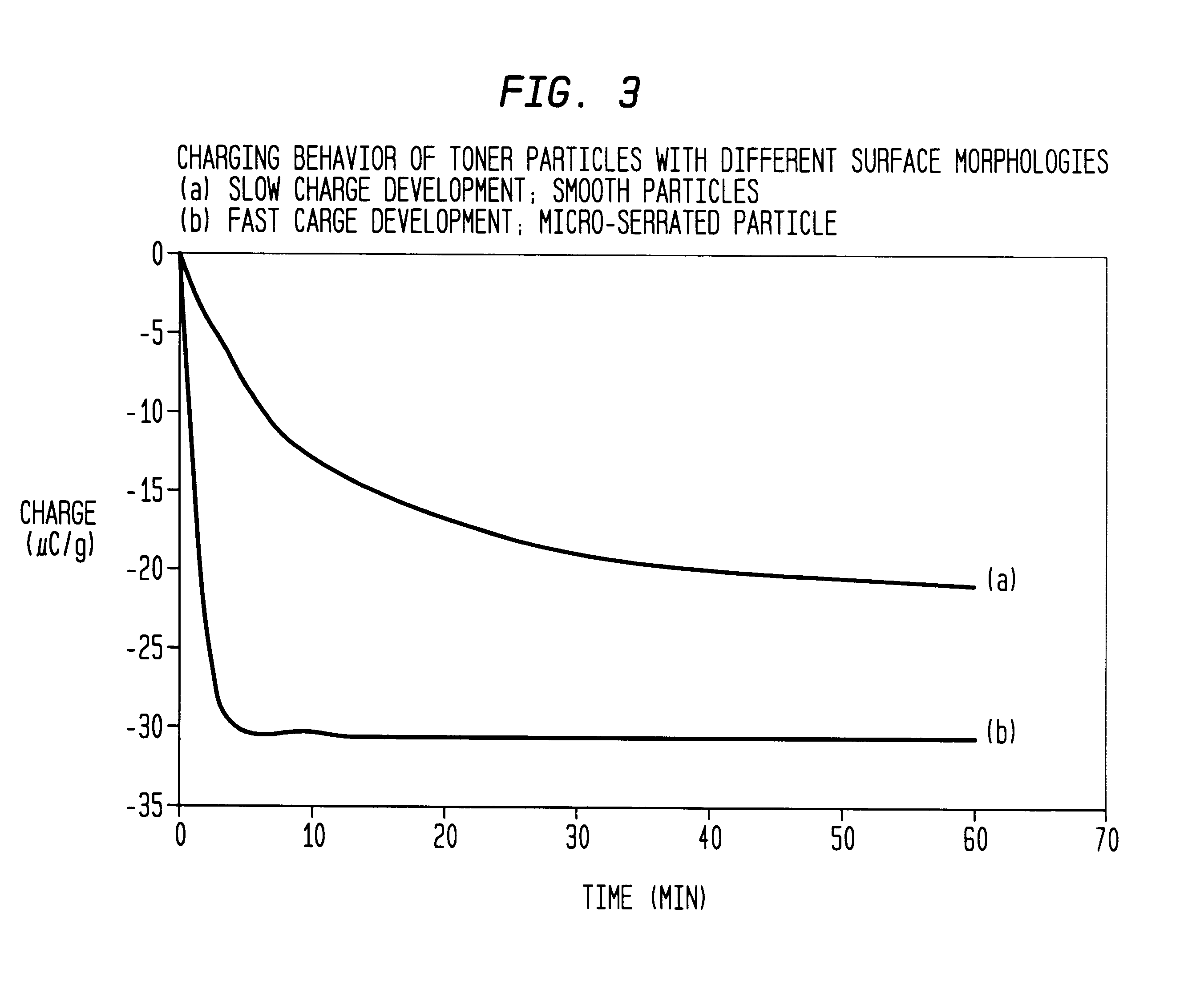 Micro-serrated, dyed color toner particles and method of making same