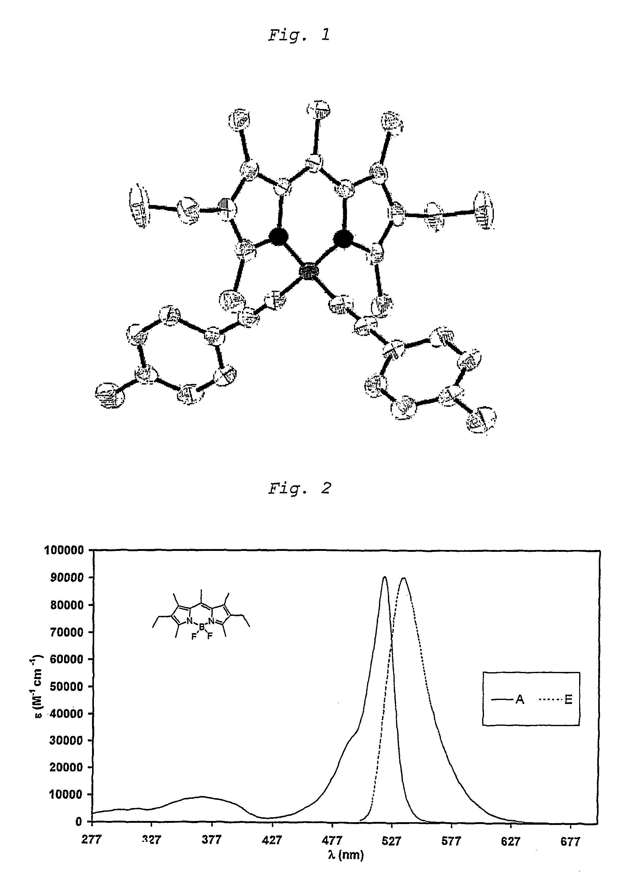 Unsaturated dipyrromethene-boron borocarbons