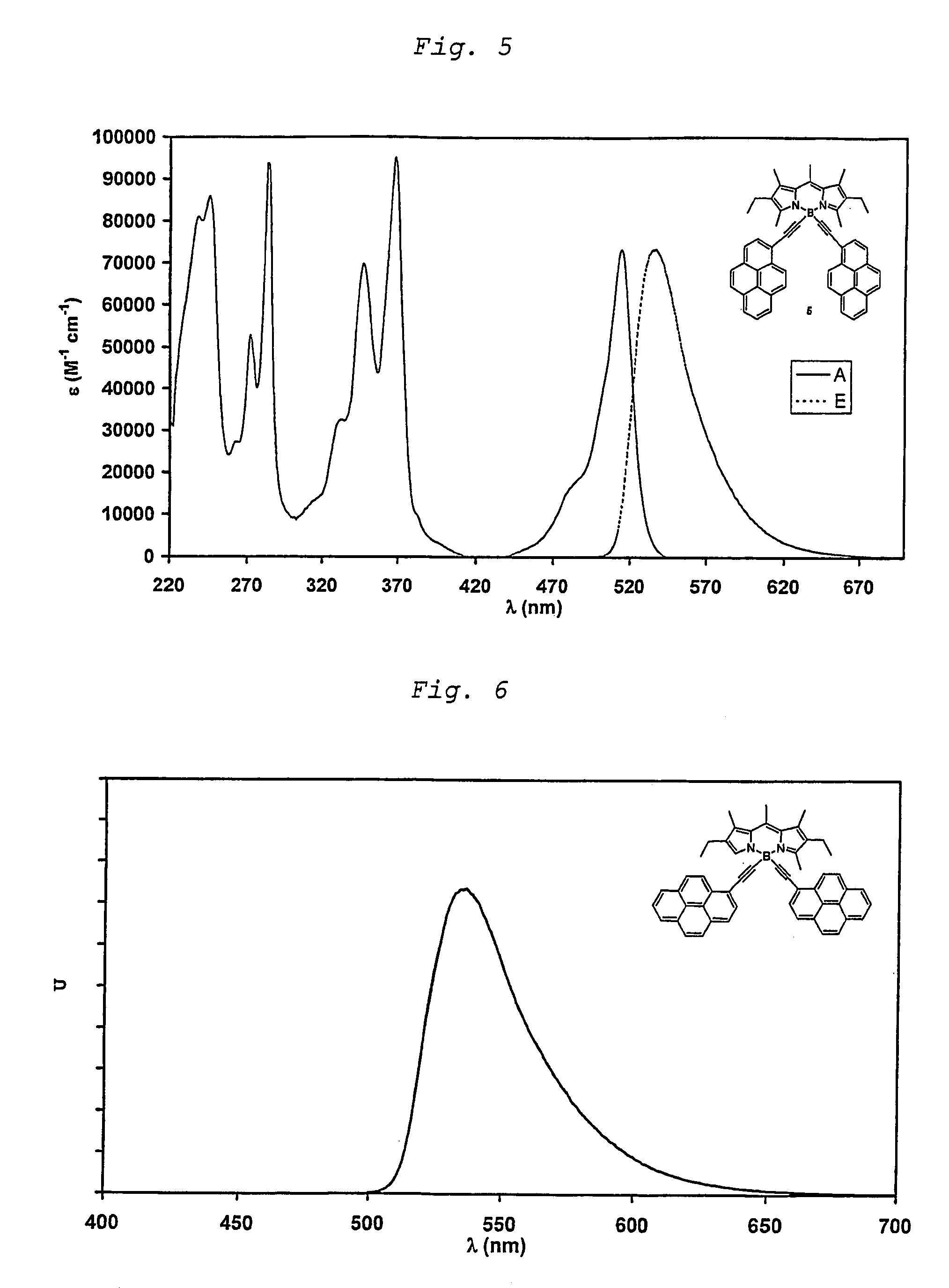 Unsaturated dipyrromethene-boron borocarbons