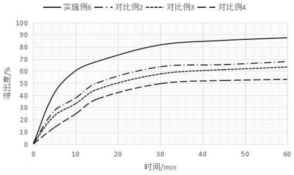 Spirolactone composition, preparation and preparation method