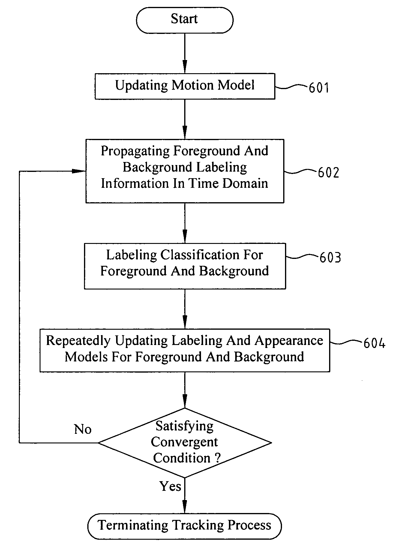 Method And System For Object Detection And Tracking