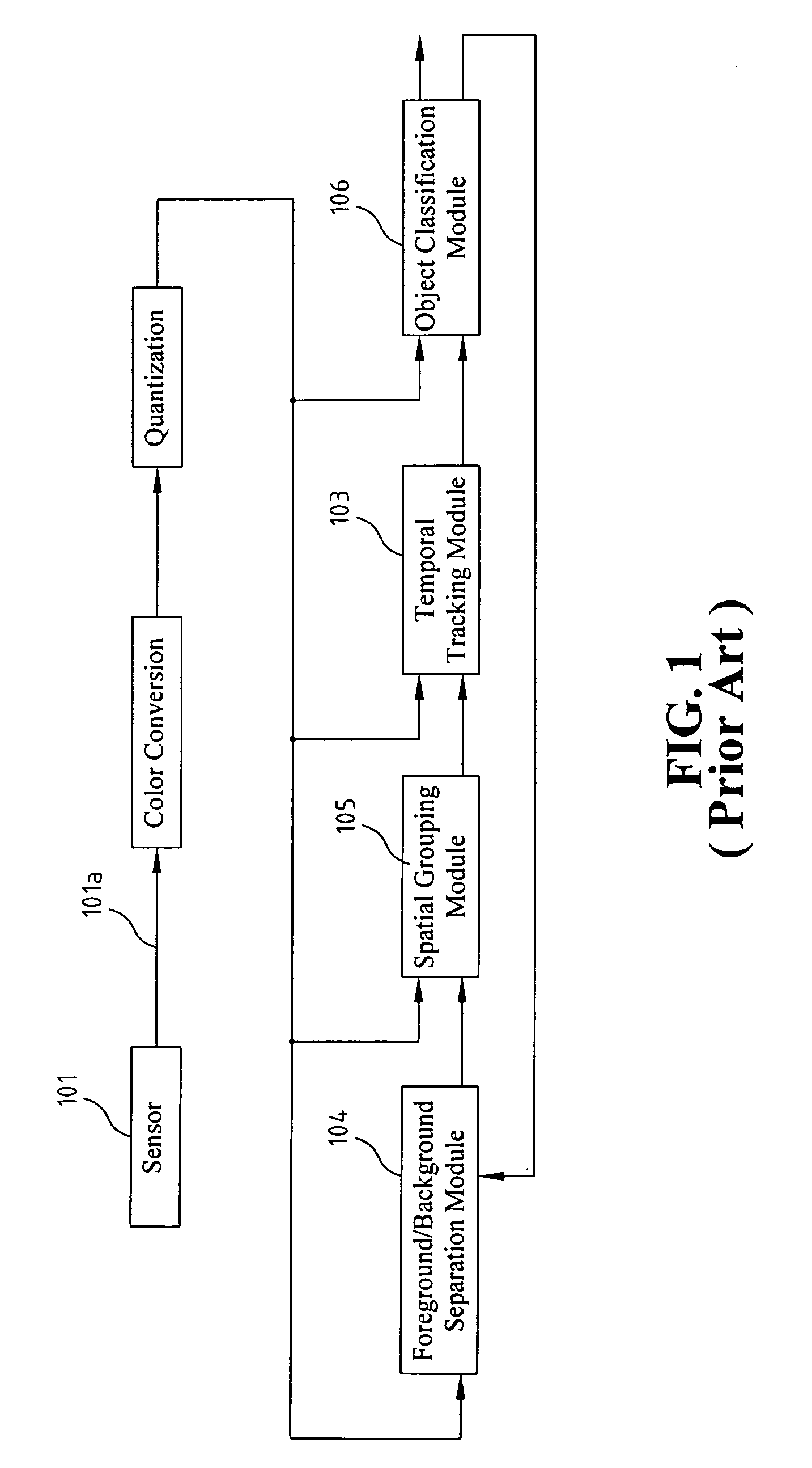 Method And System For Object Detection And Tracking