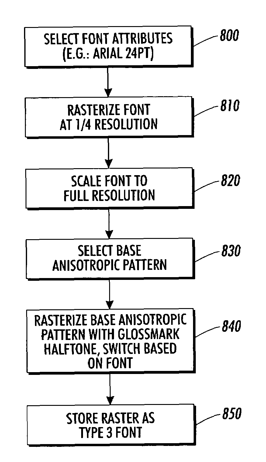 Variable differential gloss font image data