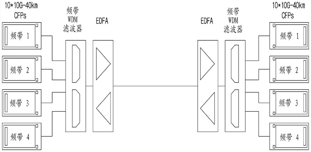 Optical transceiver module and 400gbps optical communication system using optical transceiver module