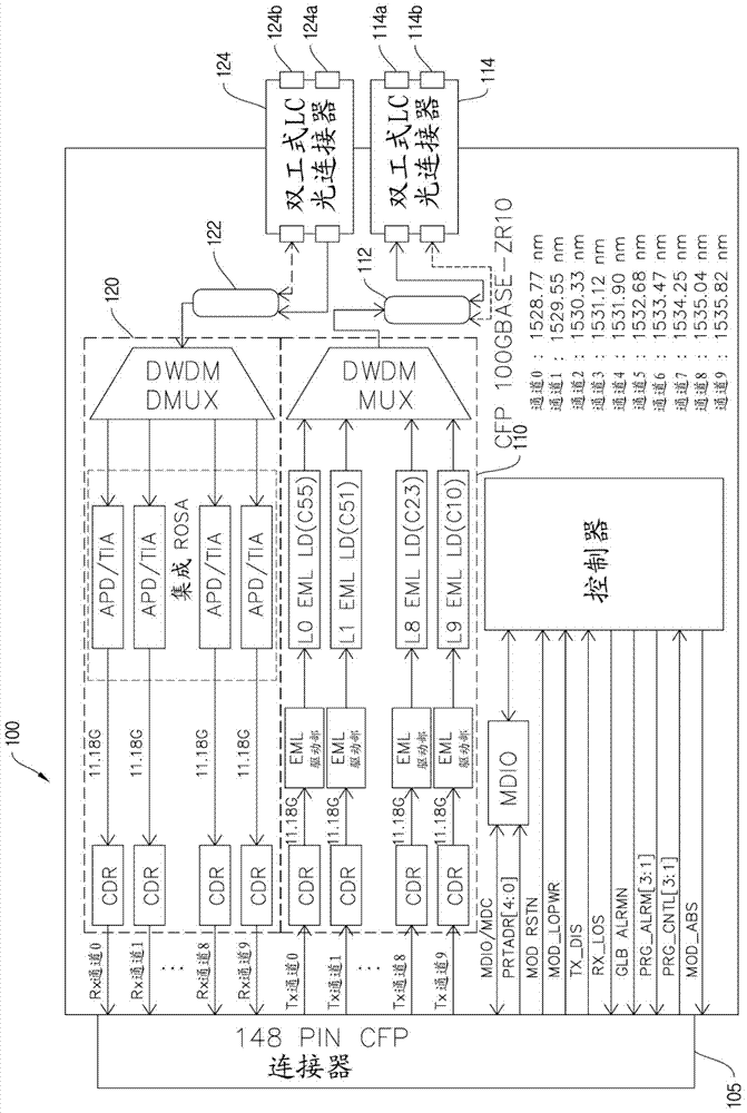 Optical transceiver module and 400gbps optical communication system using optical transceiver module