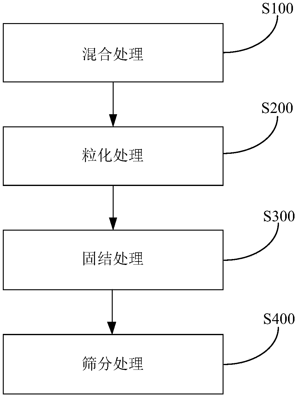 System and method for preparing porcelain balls from chromium iron slag