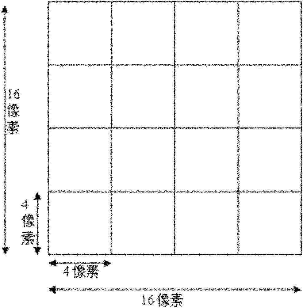 Method for coding and rebuilding image block in video coding