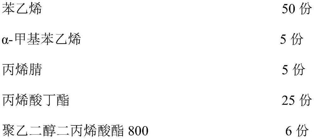 Styrene-acrylic emulsion as well as preparation method and application thereof