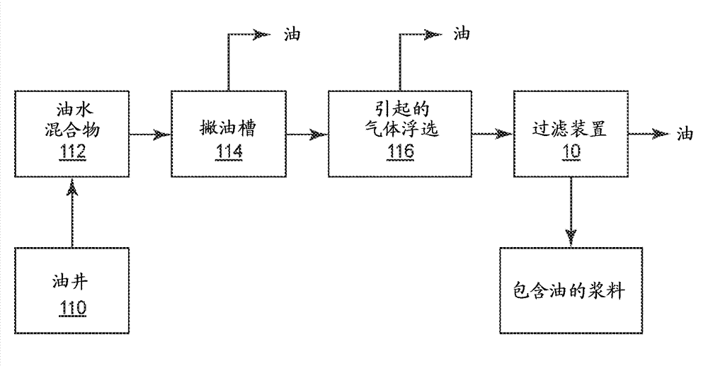 Method and system for recovering oil and removing oil from a resulting oil-water mixture