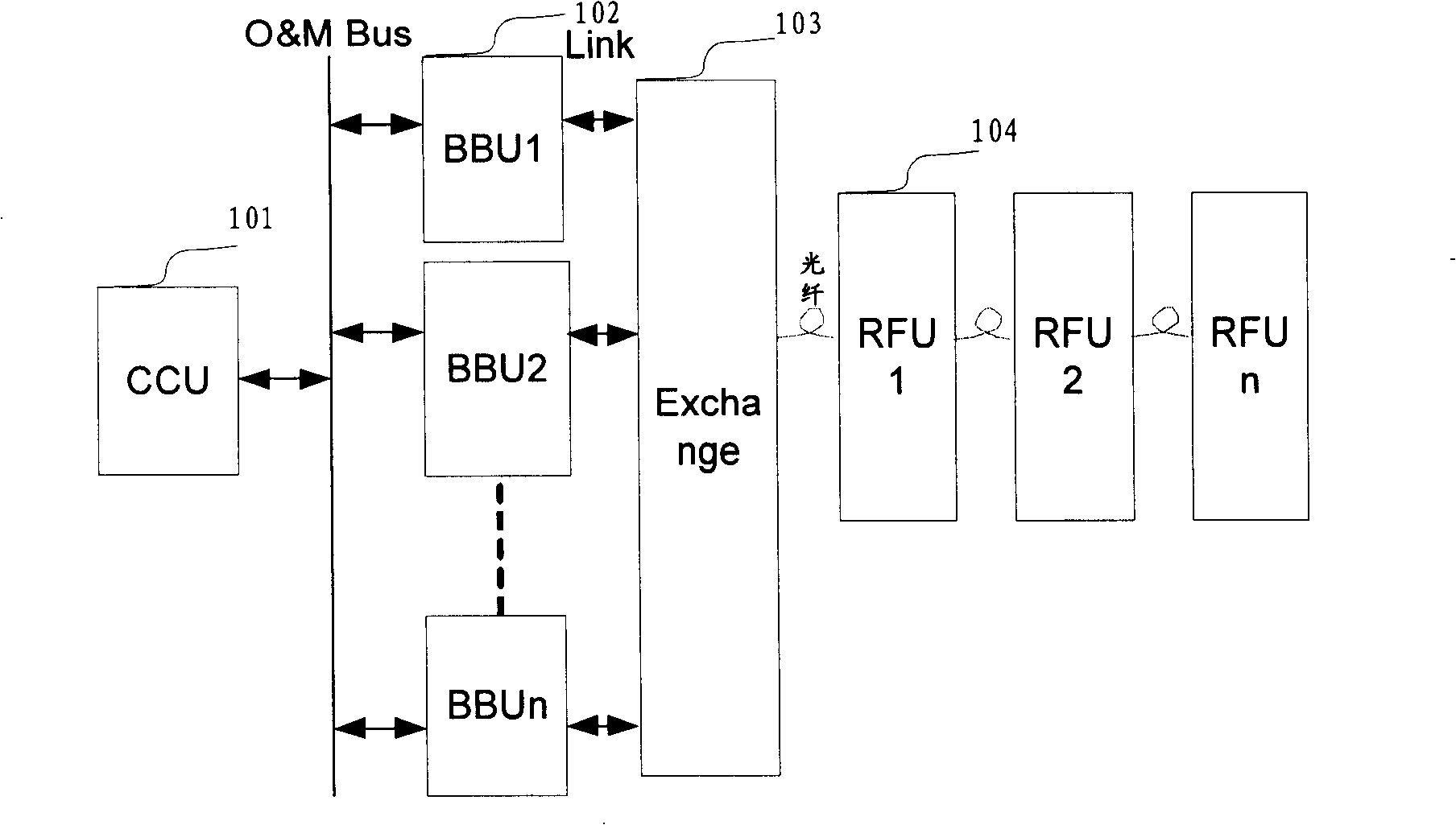 Setting of RRH base station O&M channel