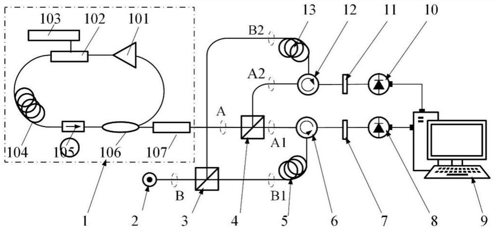 Brillouin spectrum analysis device and method based on Fourier domain mode locking