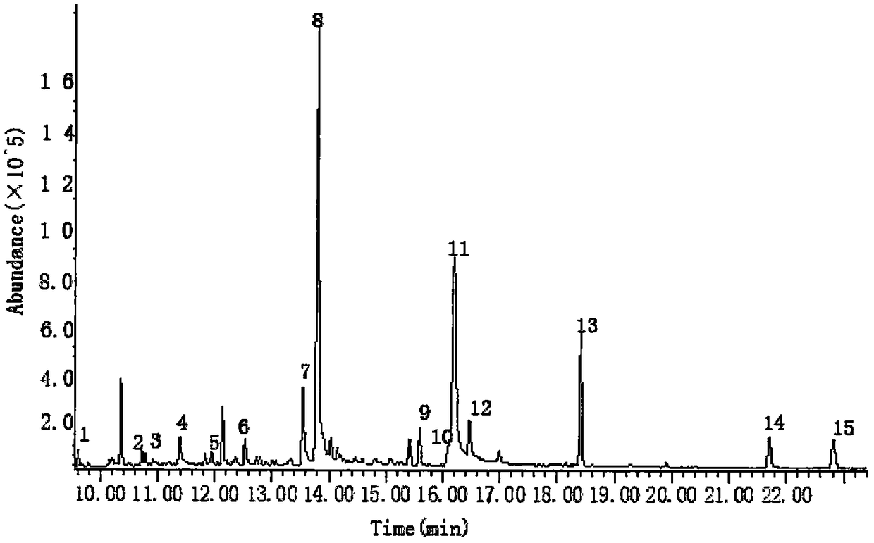 Headspace solid-phase microextraction-gas chromatography-mass spectrometry method for detection of silkworm chrysalis aroma