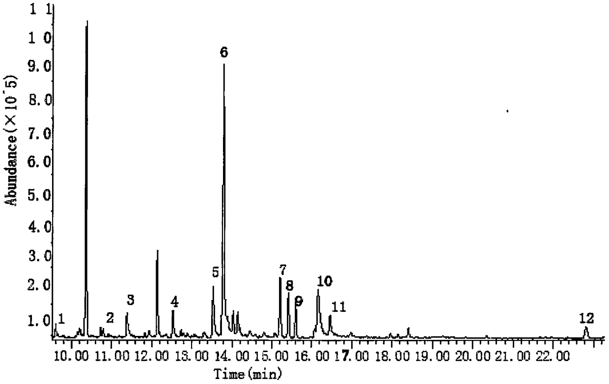 Headspace solid-phase microextraction-gas chromatography-mass spectrometry method for detection of silkworm chrysalis aroma