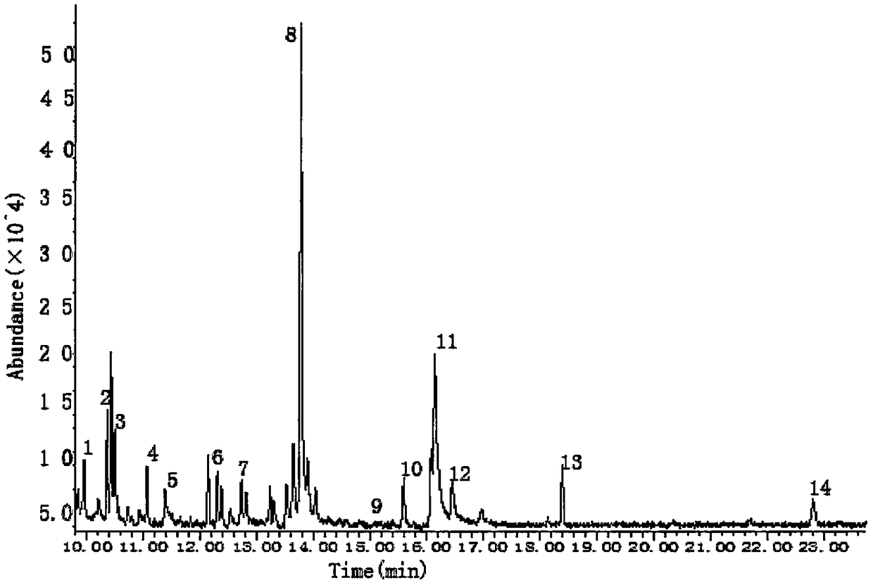 Headspace solid-phase microextraction-gas chromatography-mass spectrometry method for detection of silkworm chrysalis aroma