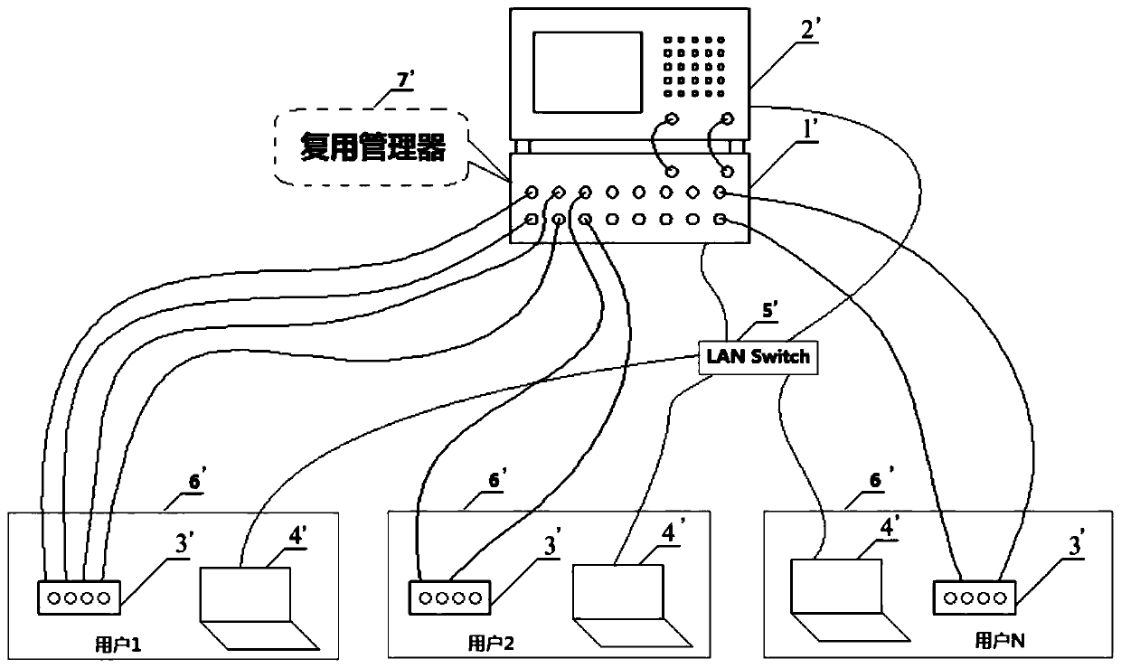 Multi-user multi-port expansion method and system based on vector network analyzer