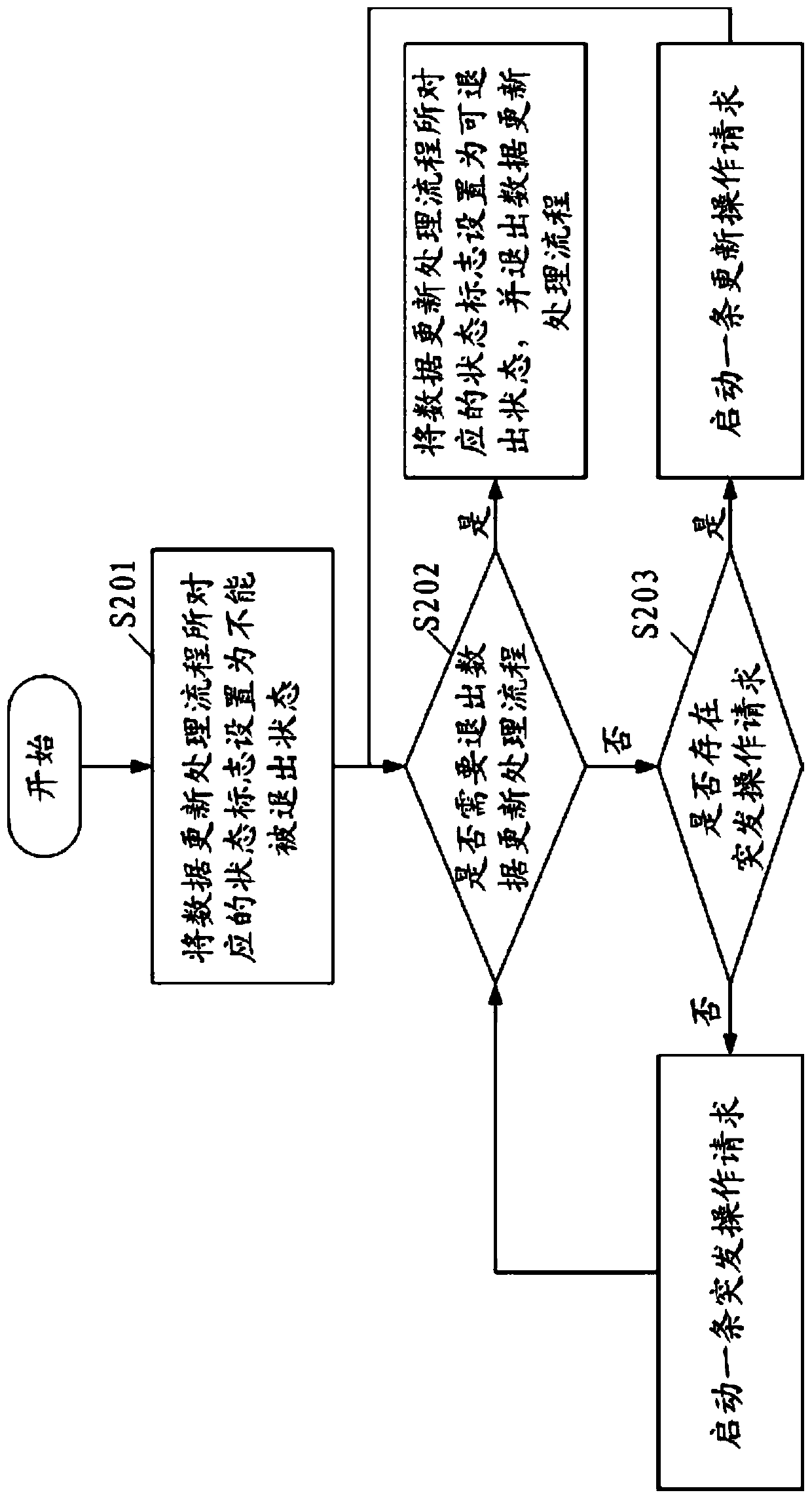 Multi-user multi-port expansion method and system based on vector network analyzer