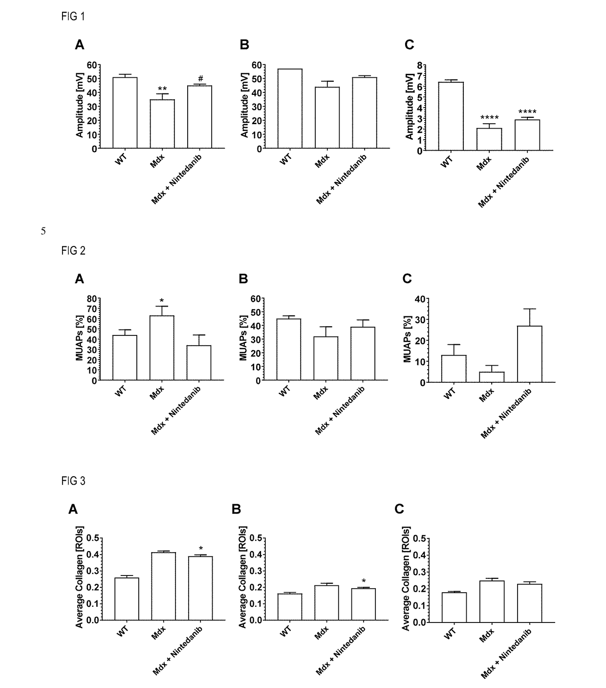 Nintedanib for use in methods for the treatment of muscular dystrophy