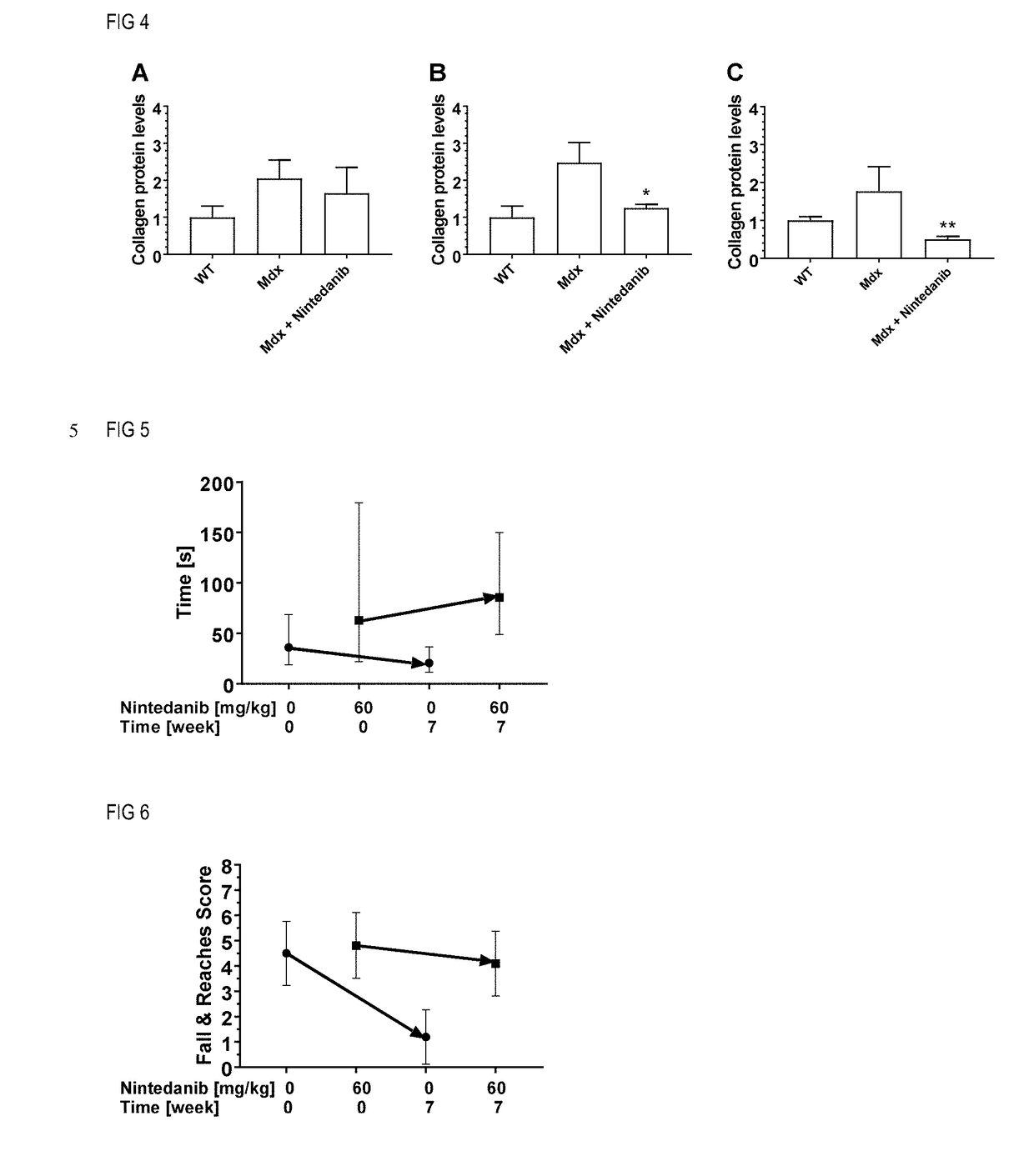 Nintedanib for use in methods for the treatment of muscular dystrophy