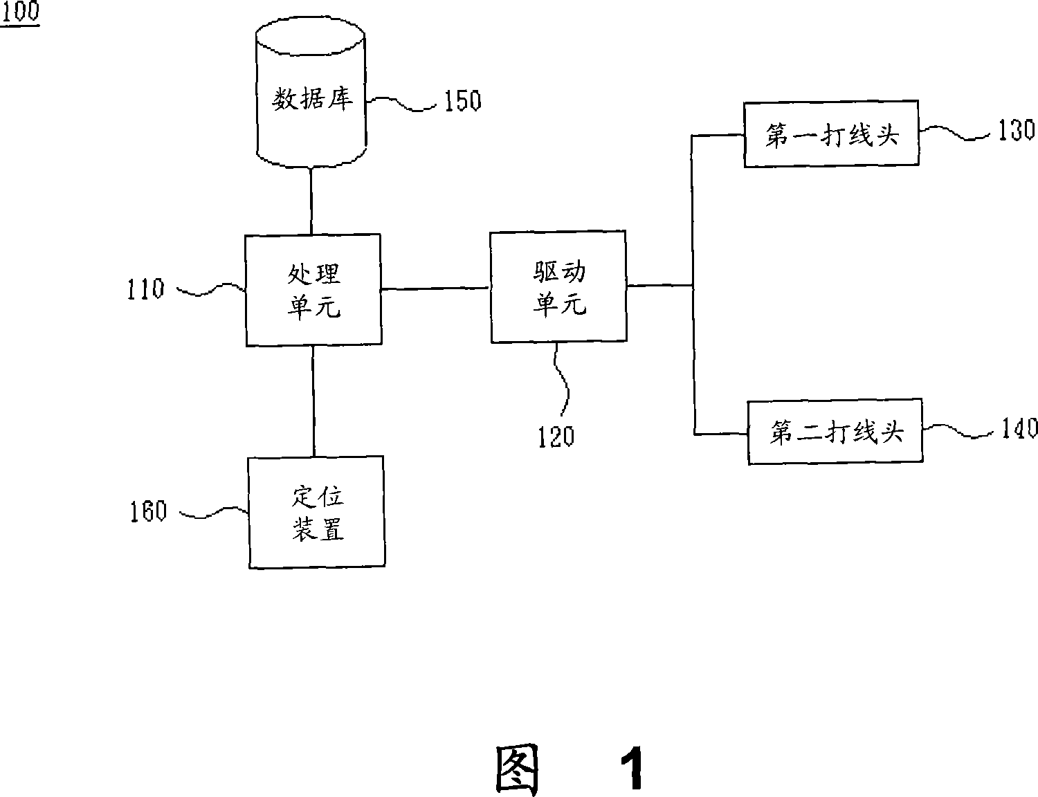 Wiring machine platform and wiring method