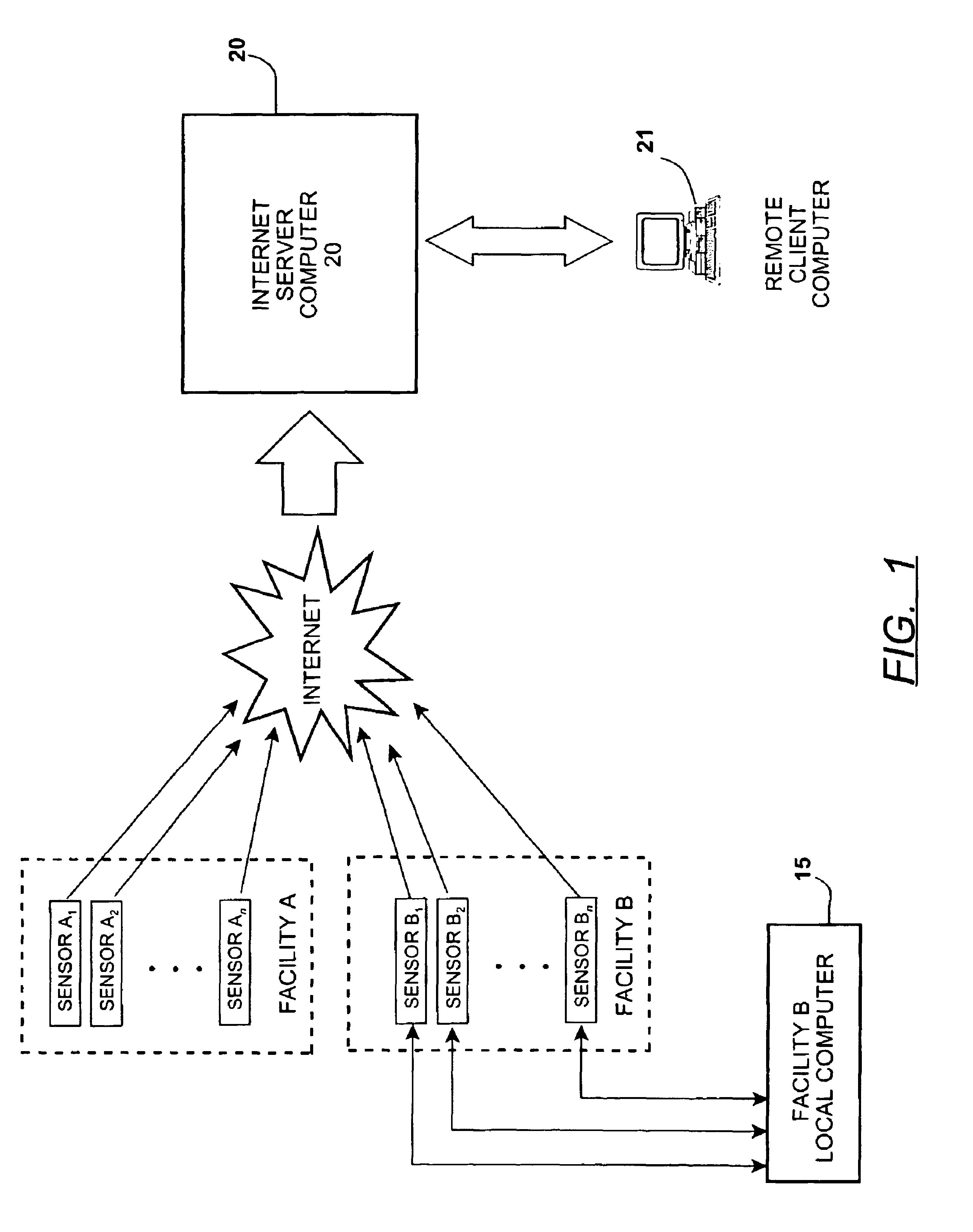 Method for remote monitoring of water treatment systems