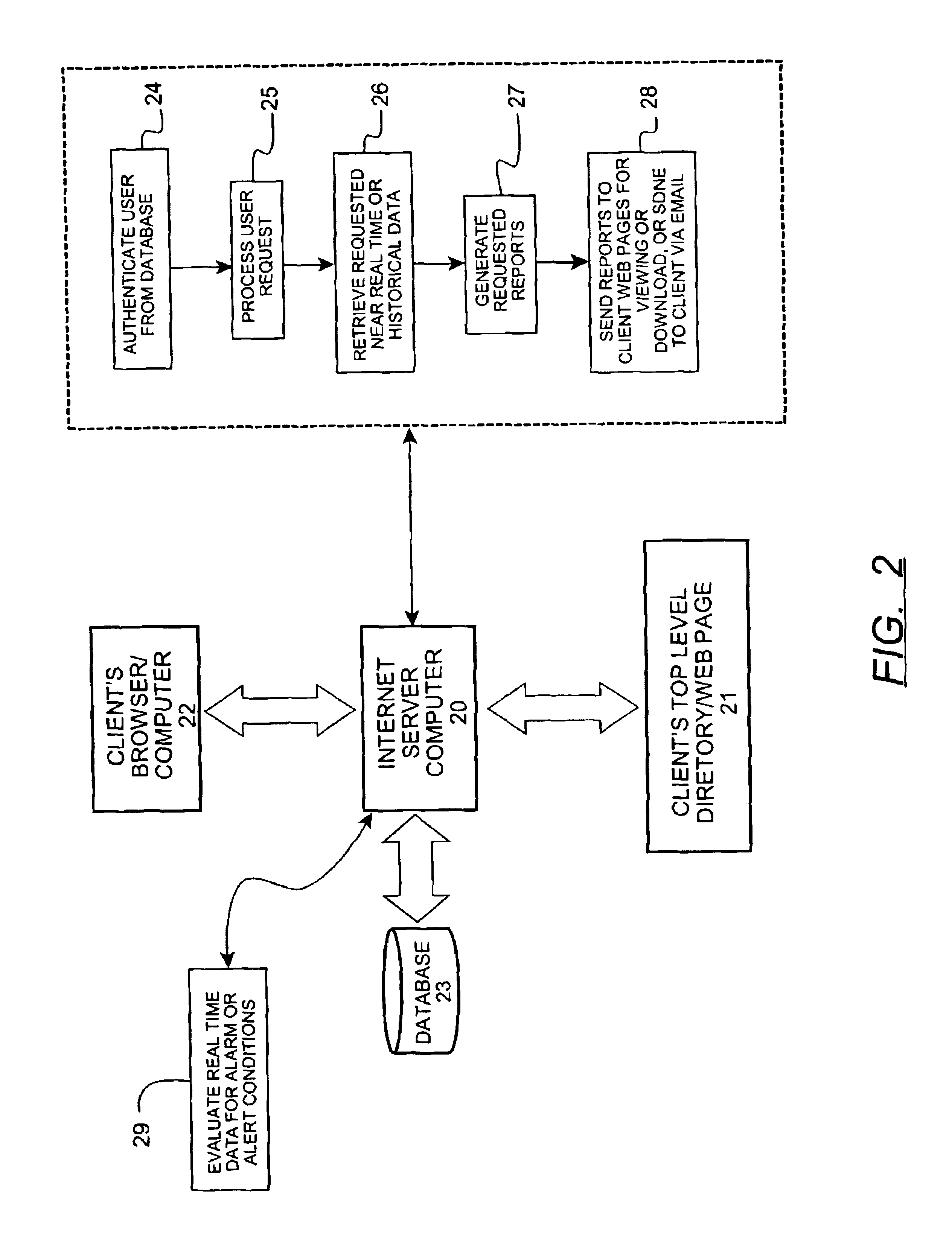 Method for remote monitoring of water treatment systems