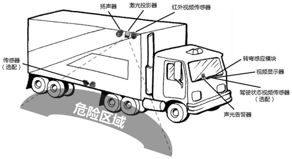 Large vehicle blind area two-way early warning system