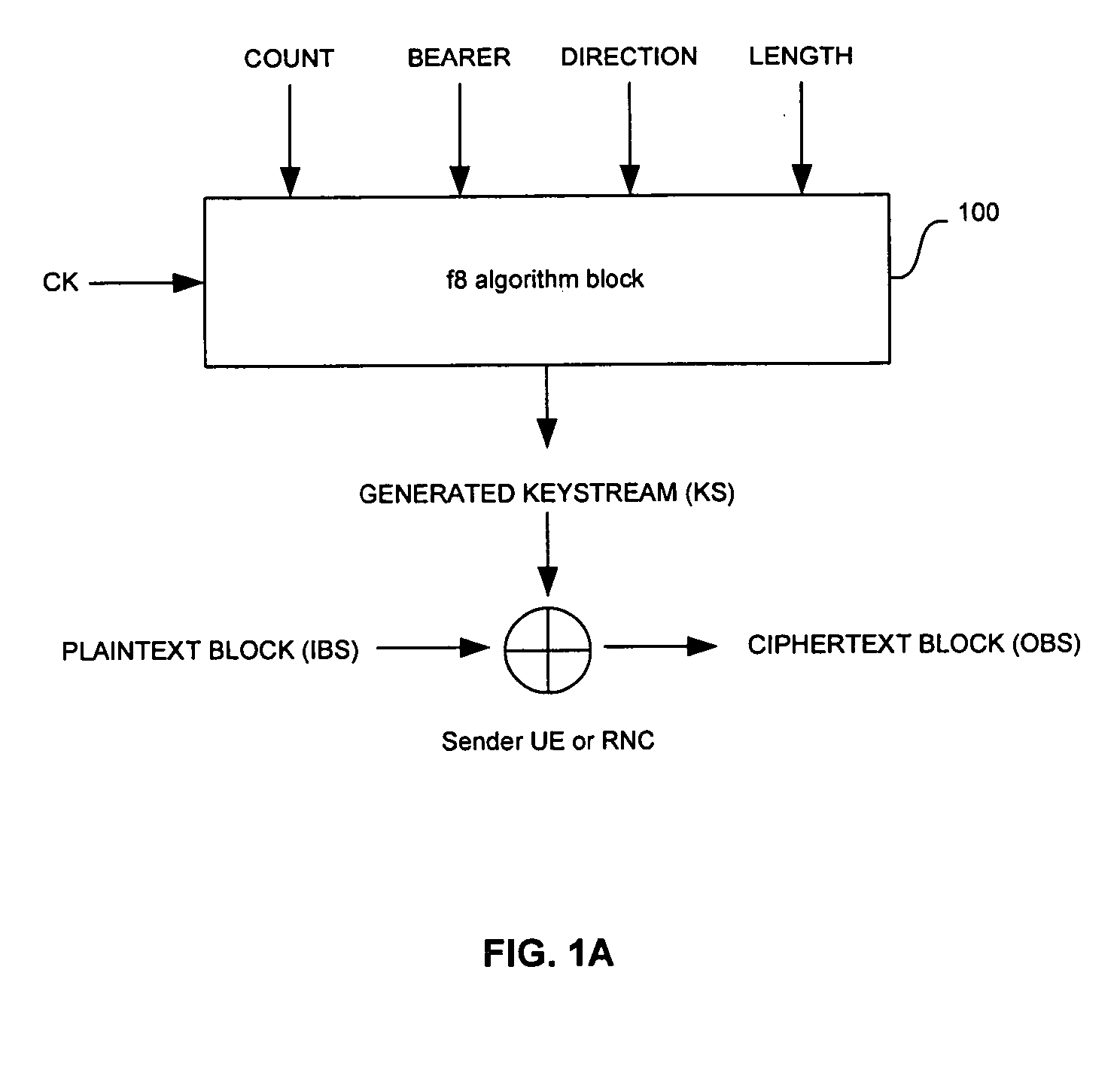 Method and system for hardware accelerator for implementing f8 confidentiality algorithm in WCDMA compliant handsets