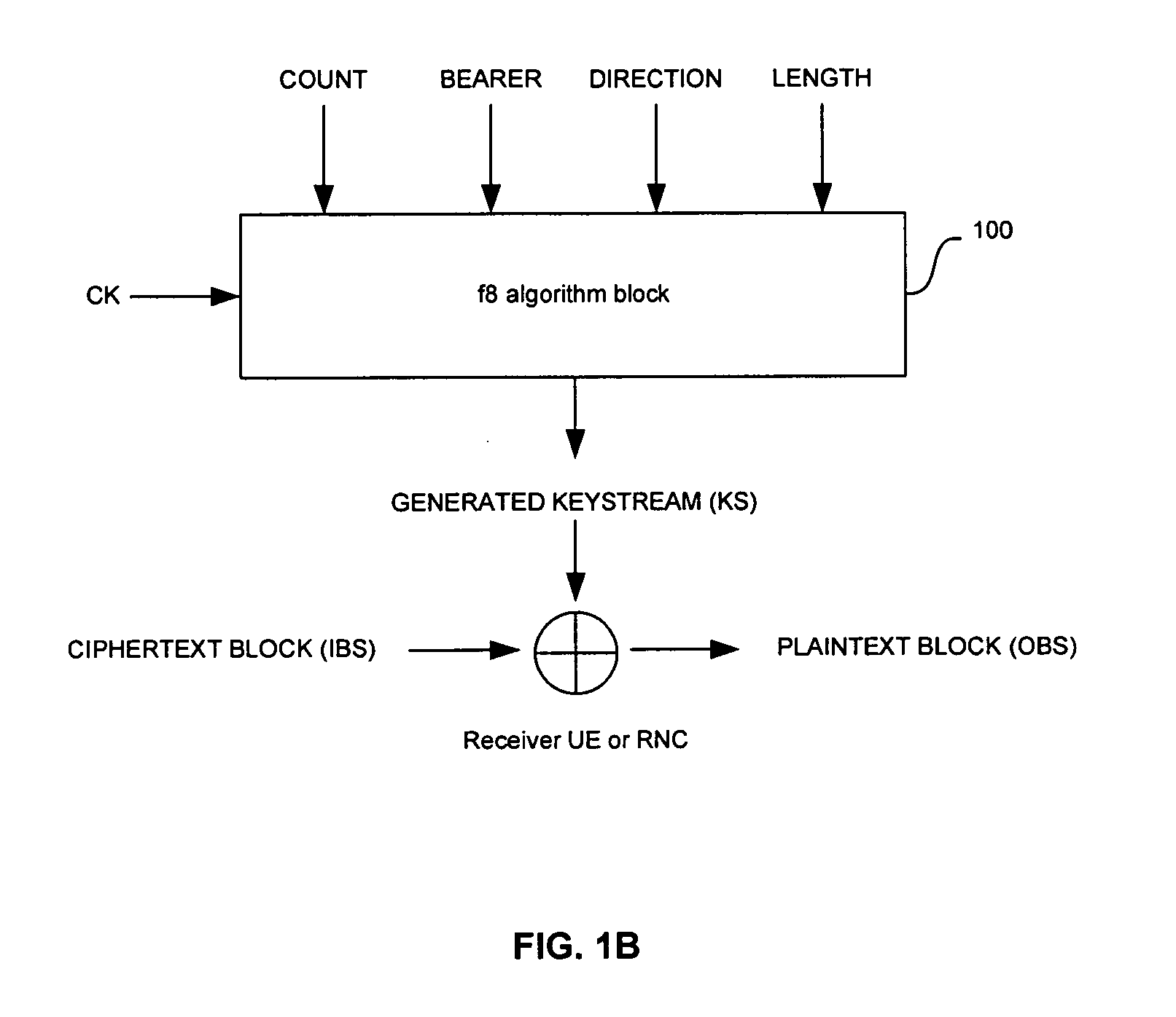 Method and system for hardware accelerator for implementing f8 confidentiality algorithm in WCDMA compliant handsets