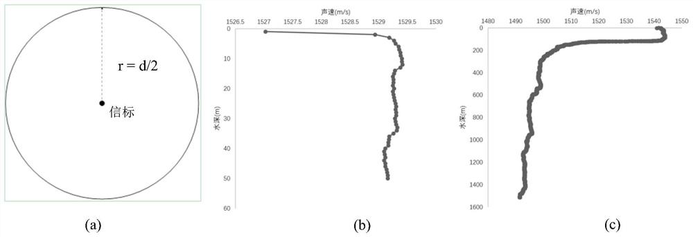 A Method for Underwater Control Point Location Considering Surface Sound Velocity and Coordinate Prior Information