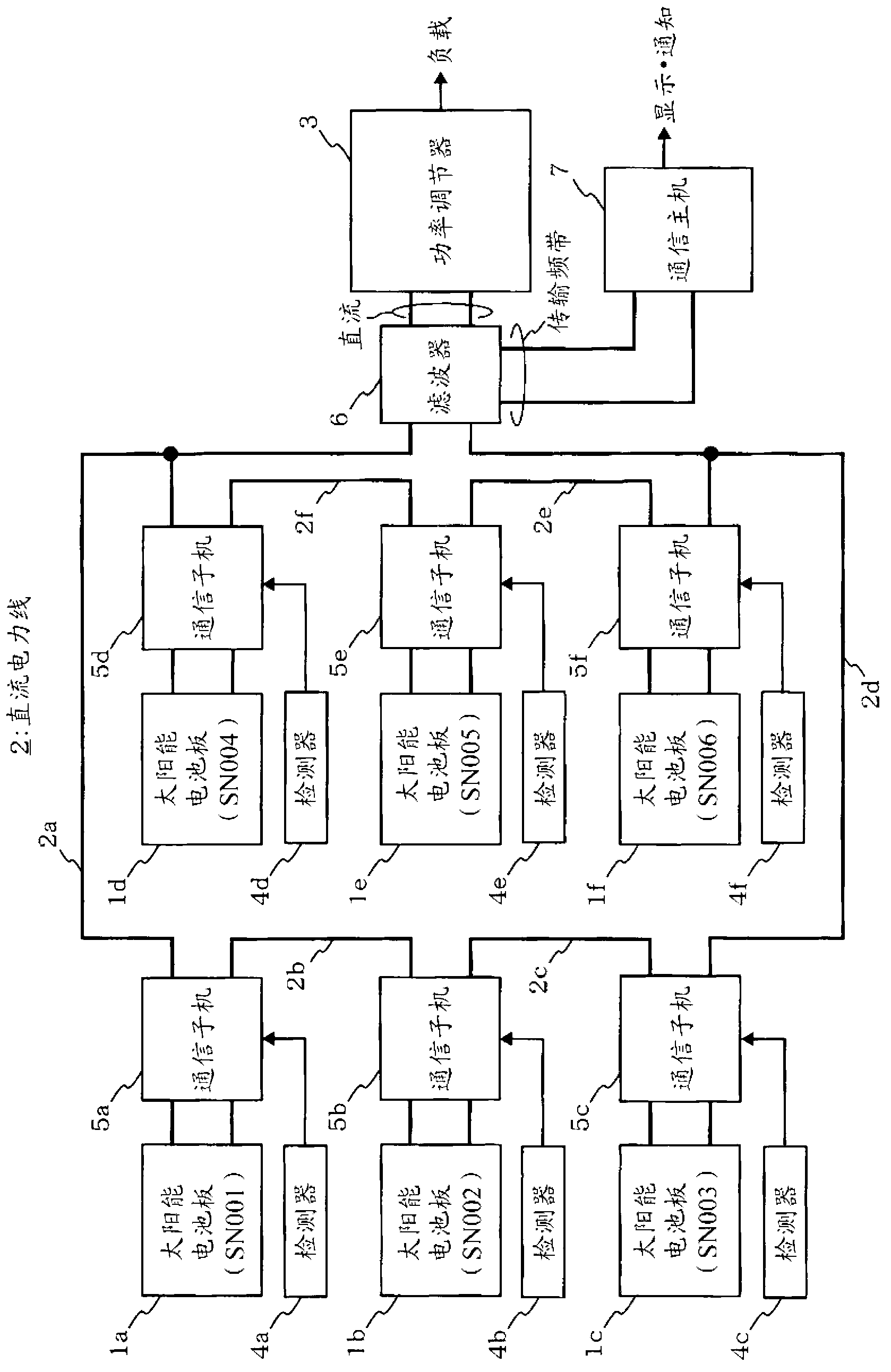 Spectrum spread communication system