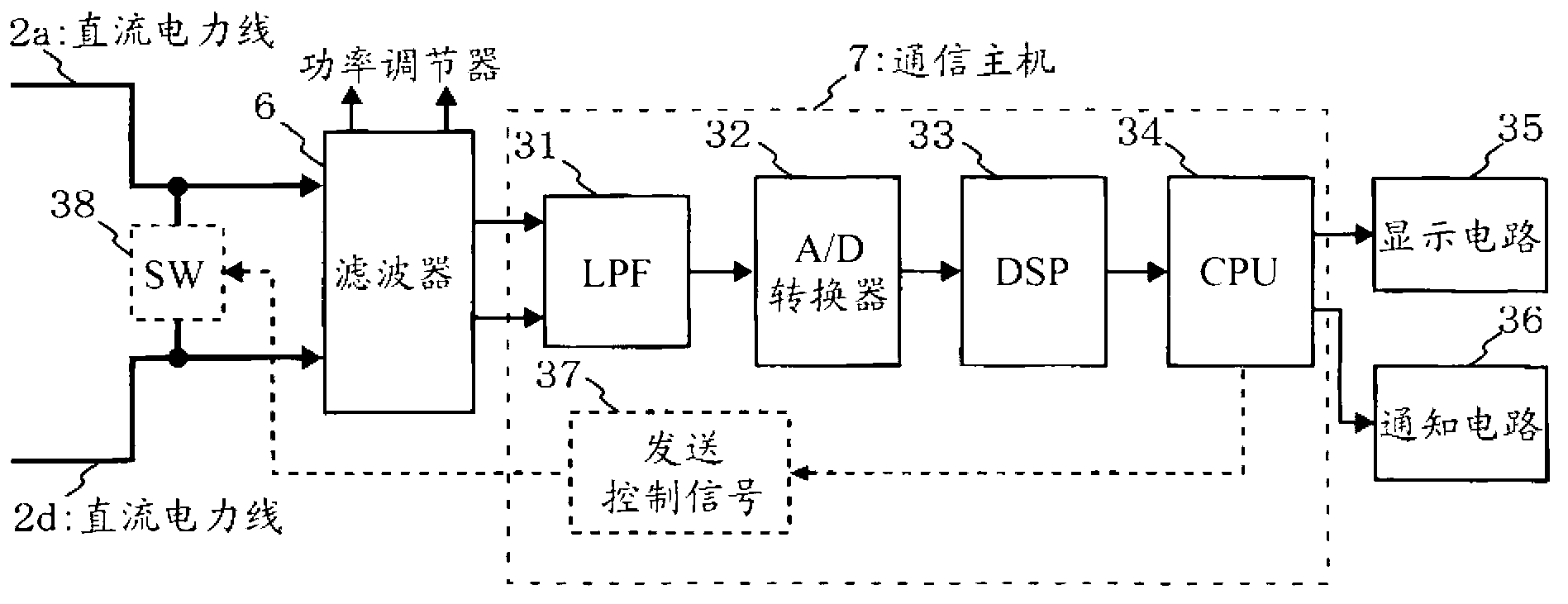 Spectrum spread communication system