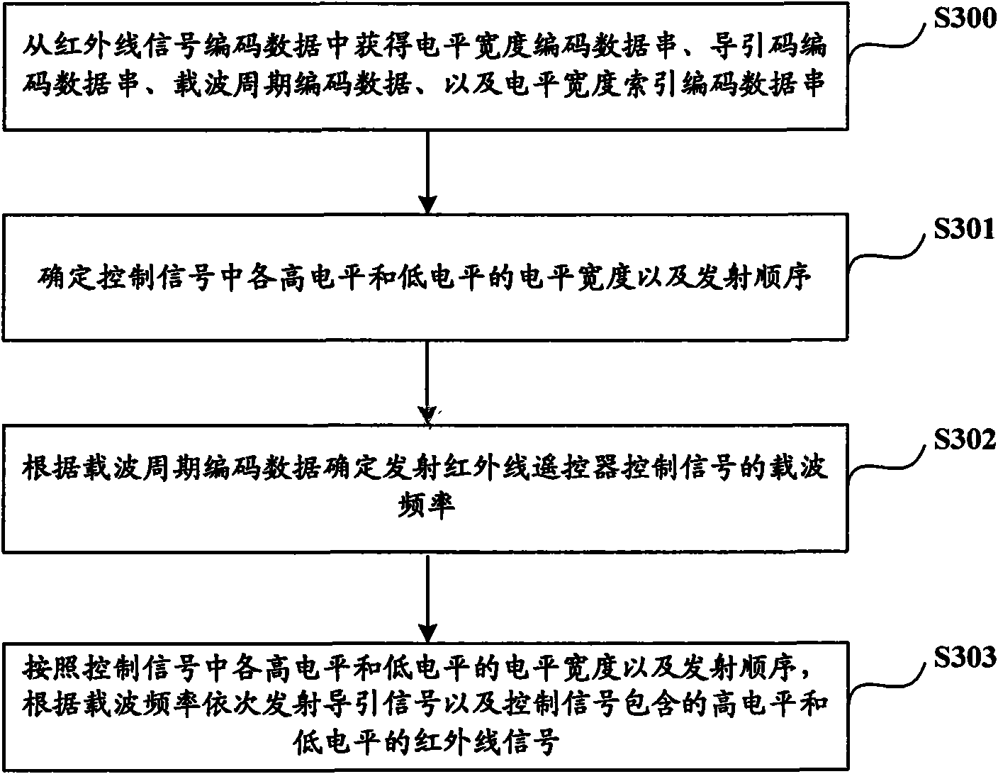 Learning method and transmitting method of infrared cod signal and remote controller