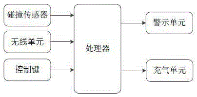 A vehicle obstacle warning device